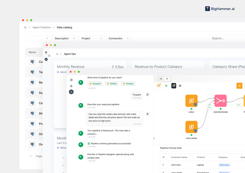BigHammer.ai to Replace the Legacy Data Stack with AI Agents
