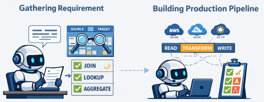 NLP Pipeline Agent