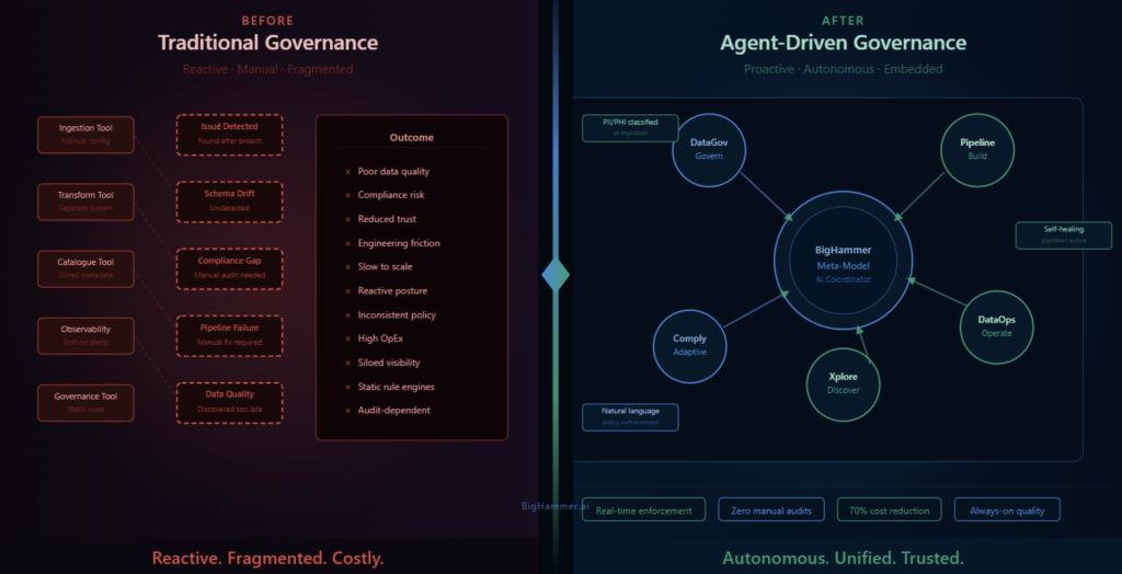 Making Data Governance Effortless and Adaptive