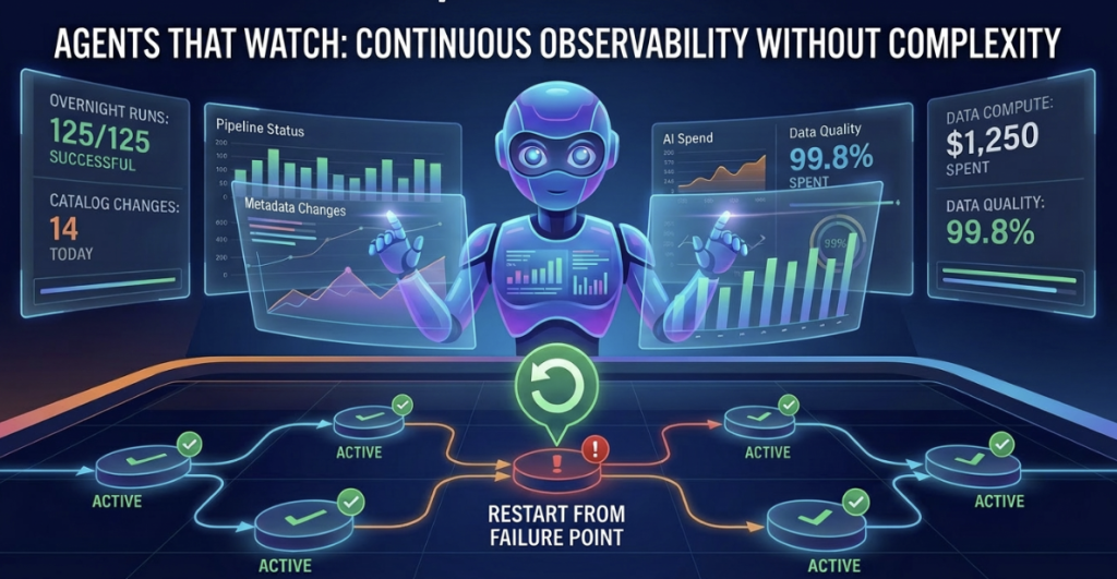Agents That Watch: Continuous Observability Without Complexity