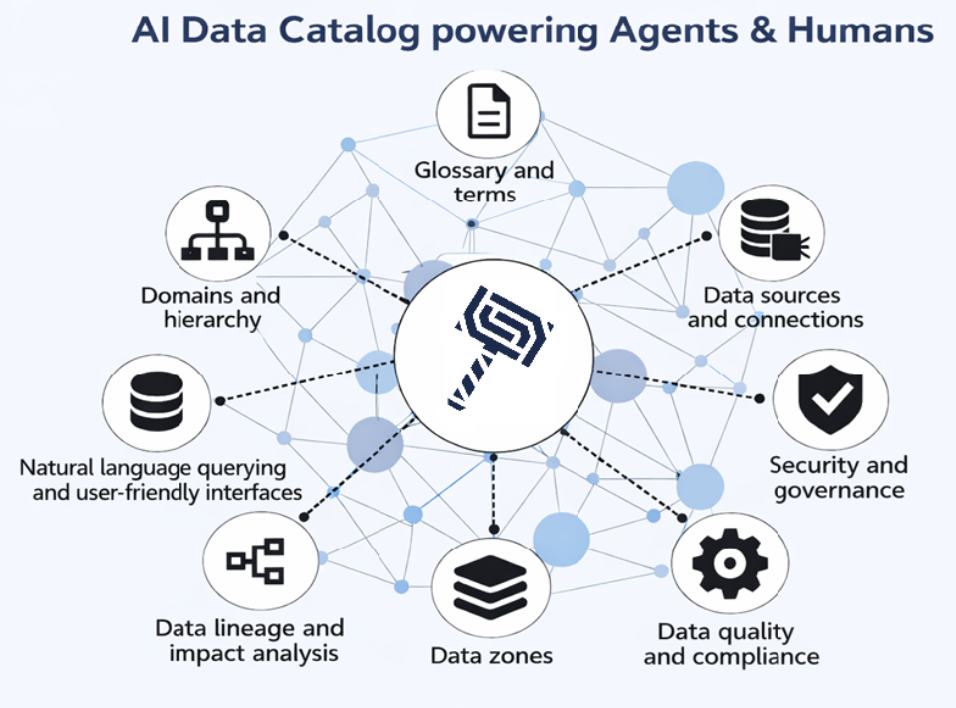 Agents as the Backbone: Making Data Catalogs Work for Discovery and Scale
