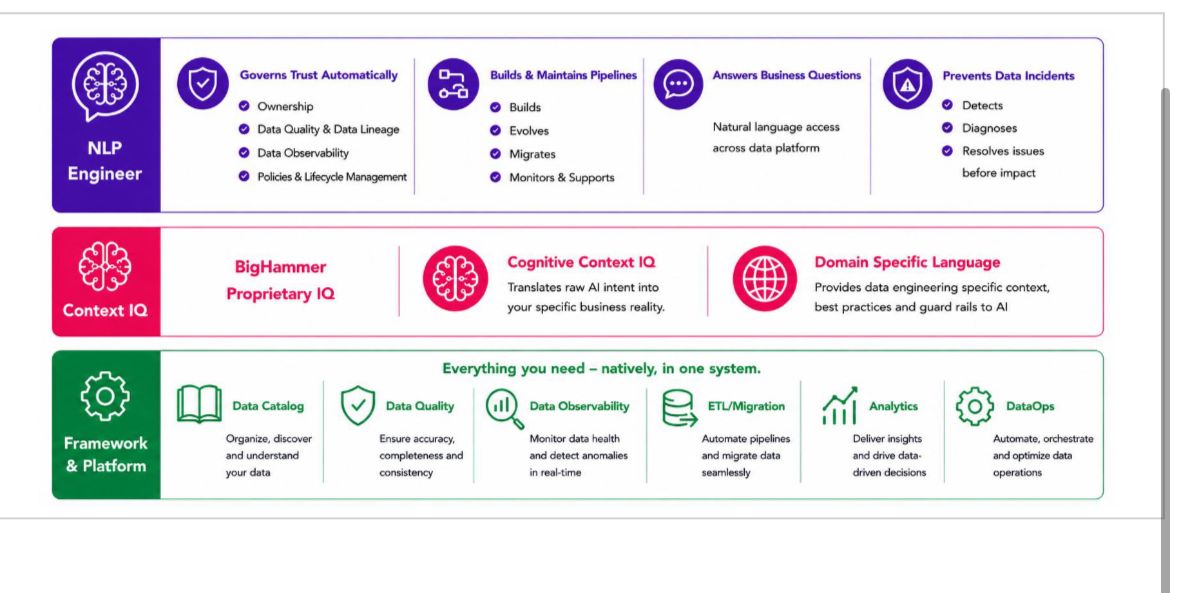 Platform, Context IQ and autonomous AI agents working as one system